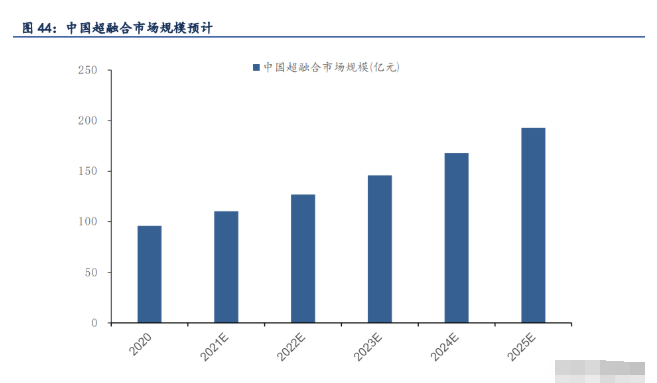 收购落地在即！紫光股份大比例收购新华三股权