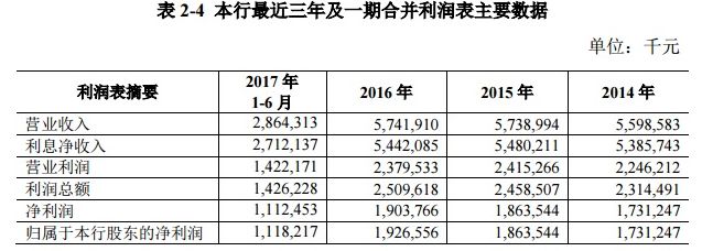 一周沪深股通动向曝光：这30只个股净买入最多（附买入卖出详细名单）