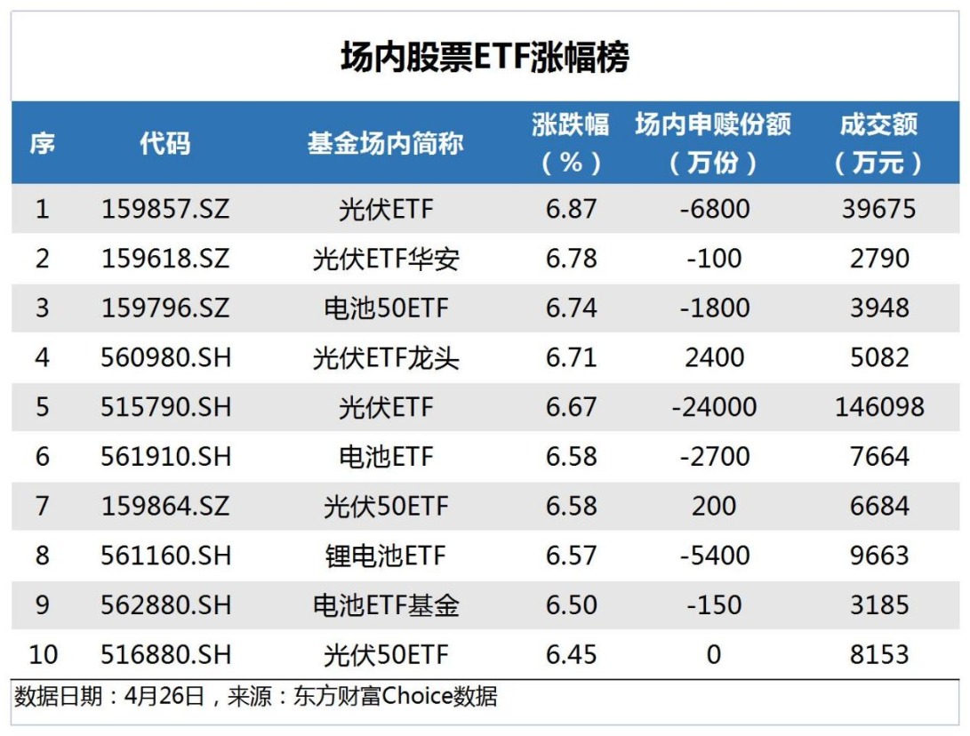 【ETF观察】3月22日股票ETF净流出238.18亿元