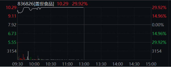 重磅产品获批，股价却一度“闪崩”超40%！董事长“懵了”：“把我吓了一跳，本来觉得都是好消息”