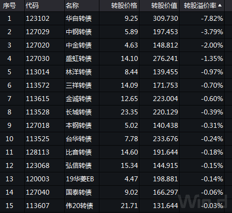 金现代：可转债转股价格调整为9.37元/股