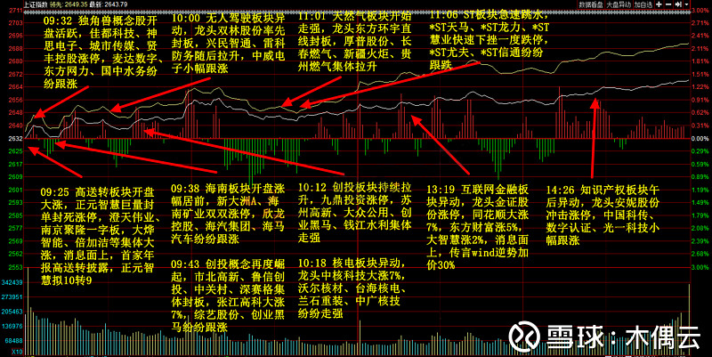 券商评级一周速览：223只个股获券商关注，乔治白目标涨幅达104.17%