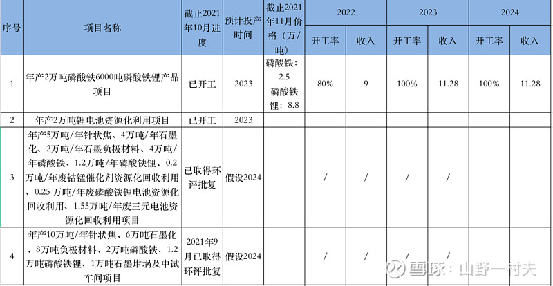 2024年5月26日丙烯酸十八酯（SA）价格行情最新价格查询