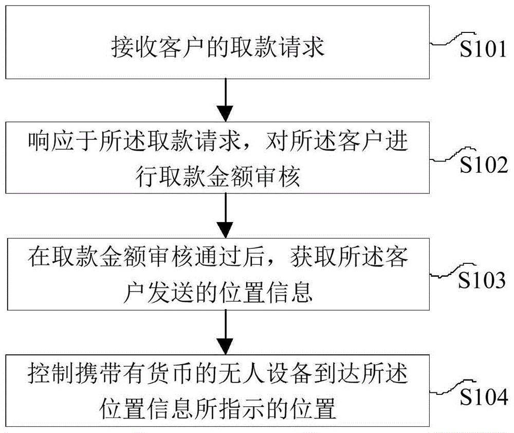 中国银行获得发明专利授权：“数据采集方法及系统”