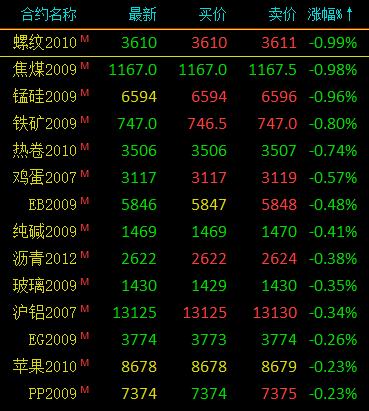 （2024年5月27日）今日20号胶期货最新价格行情