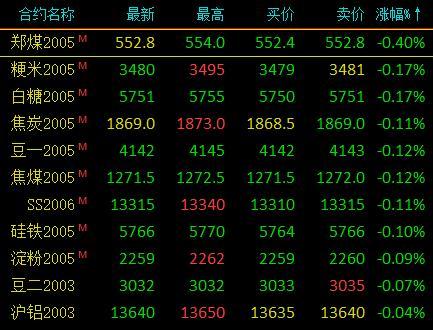 （2024年5月27日）今日20号胶期货最新价格行情