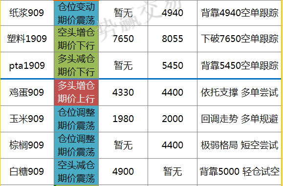 （2024年5月27日）今日纸浆期货最新价格行情查询