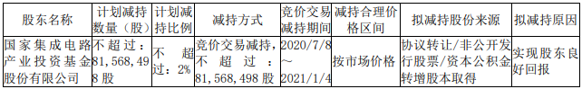 3440亿元！大基金，大消息！