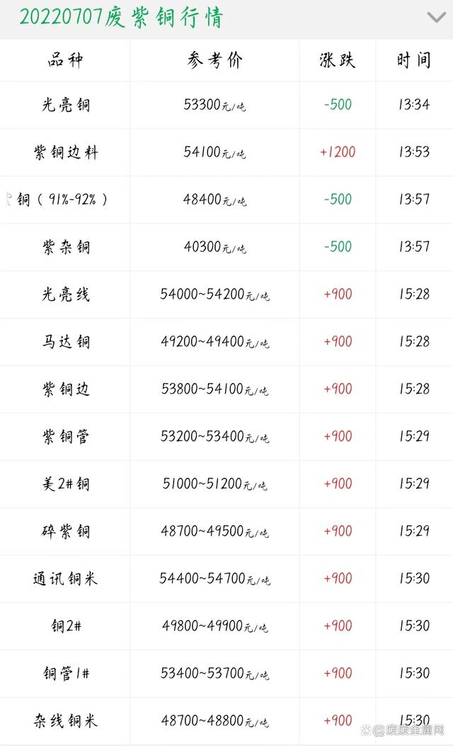 2024年5月27日今日对氯苯胺价格最新行情消息