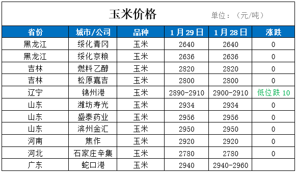 2024年5月27日今日对氯苯胺价格最新行情消息