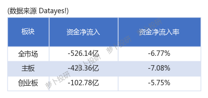 有色金属行业5月27日资金流向日报