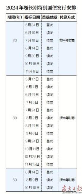 浙商银行20年超长期国债提前售罄