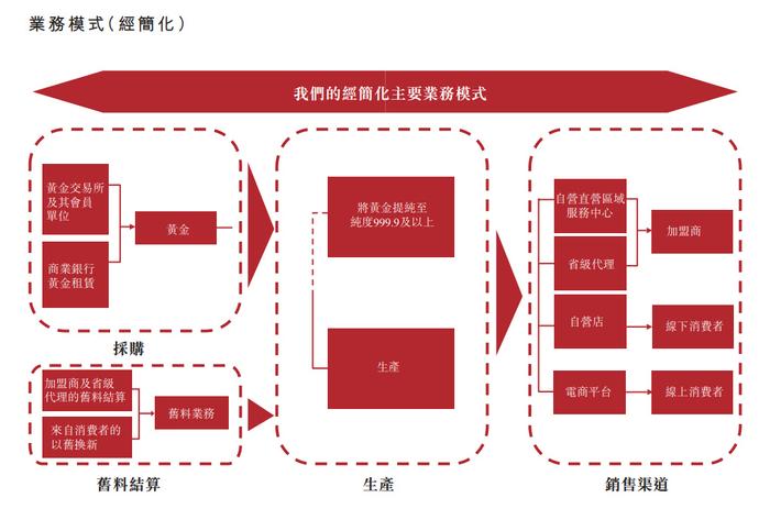 旅游业回暖这家公司申请“摘帽”，监管仍有疑虑问题在哪？