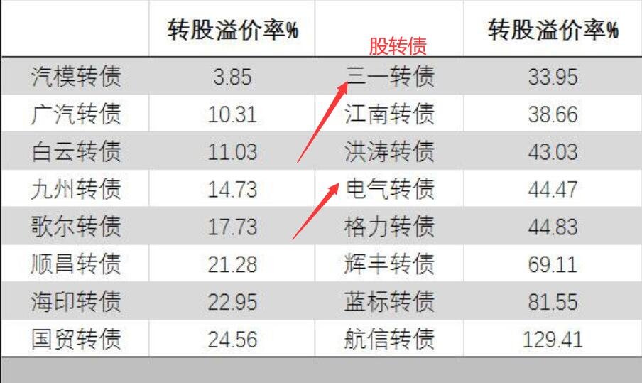 声迅股份：可转债转股价格调整为28.94元/股