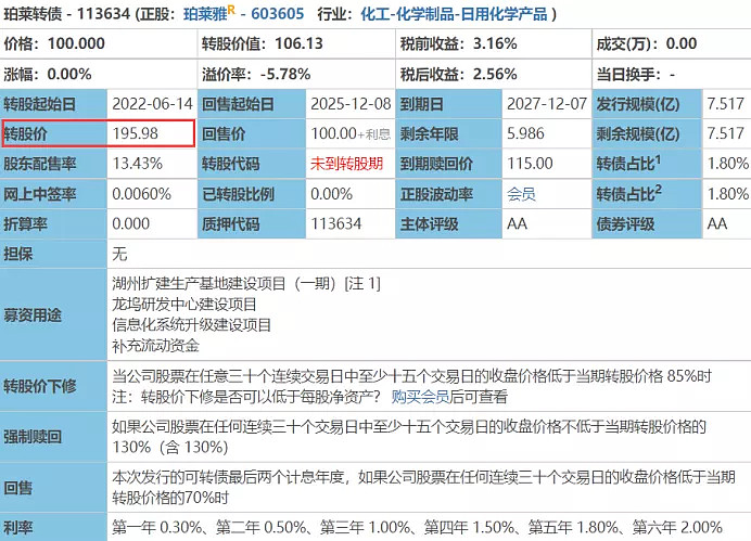 声迅股份：可转债转股价格调整为28.94元/股