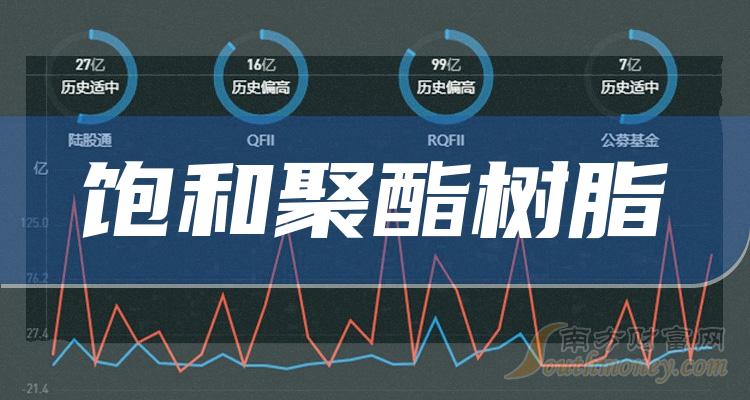 5月27日聚酯产能利用率为87.24%