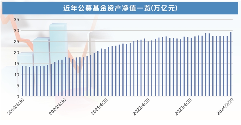 更迭频繁！万亿级公募迎来新任总经理