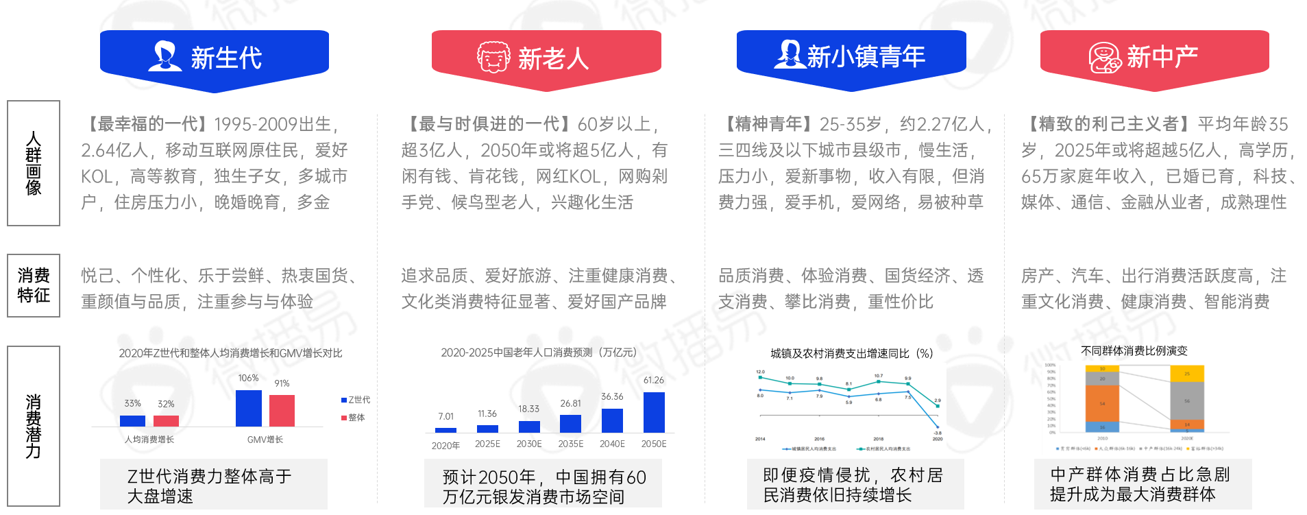 皮鞋消费新趋势