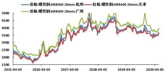 （2024年5月28日）今日螺纹钢期货价格行情查询