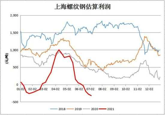 （2024年5月28日）今日螺纹钢期货价格行情查询