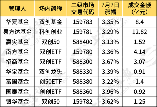 【ETF观察】4月24日股票ETF净流入140.81亿元