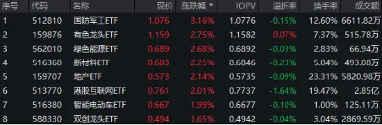 港股狂飙！公募火速解读 看好高分红、出海、科技创新三大板块