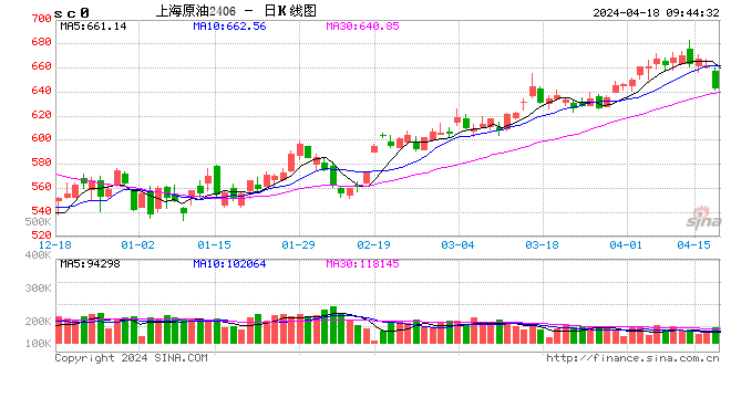 （2024年5月28日）今日PVC期货最新价格行情查询