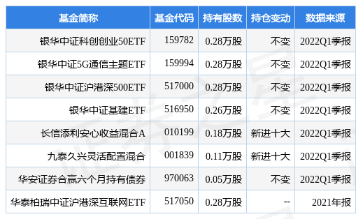 5月28日证券之星早间消息汇总：国家大基金三期成立