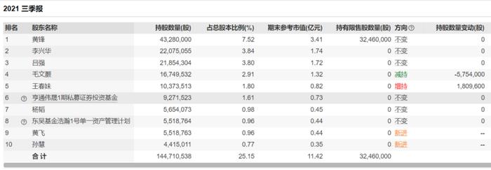 严监管下IPO撤单数激增