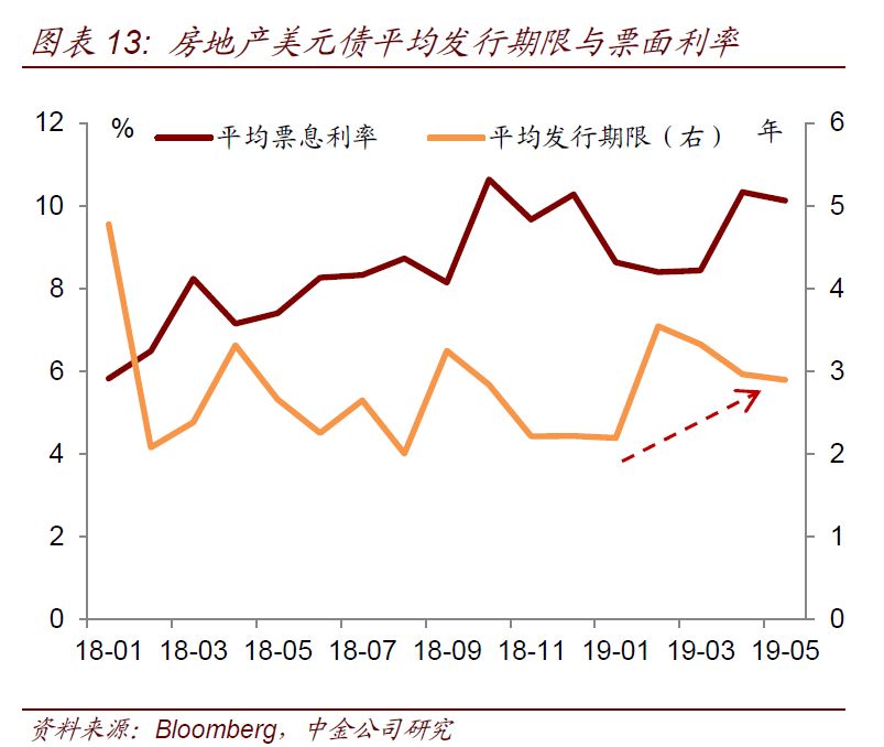 银行间市场10年期活跃券收益率继续下行