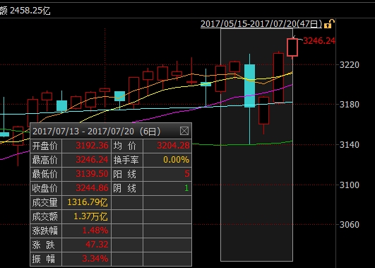 中证转债指数收盘跌0.1%