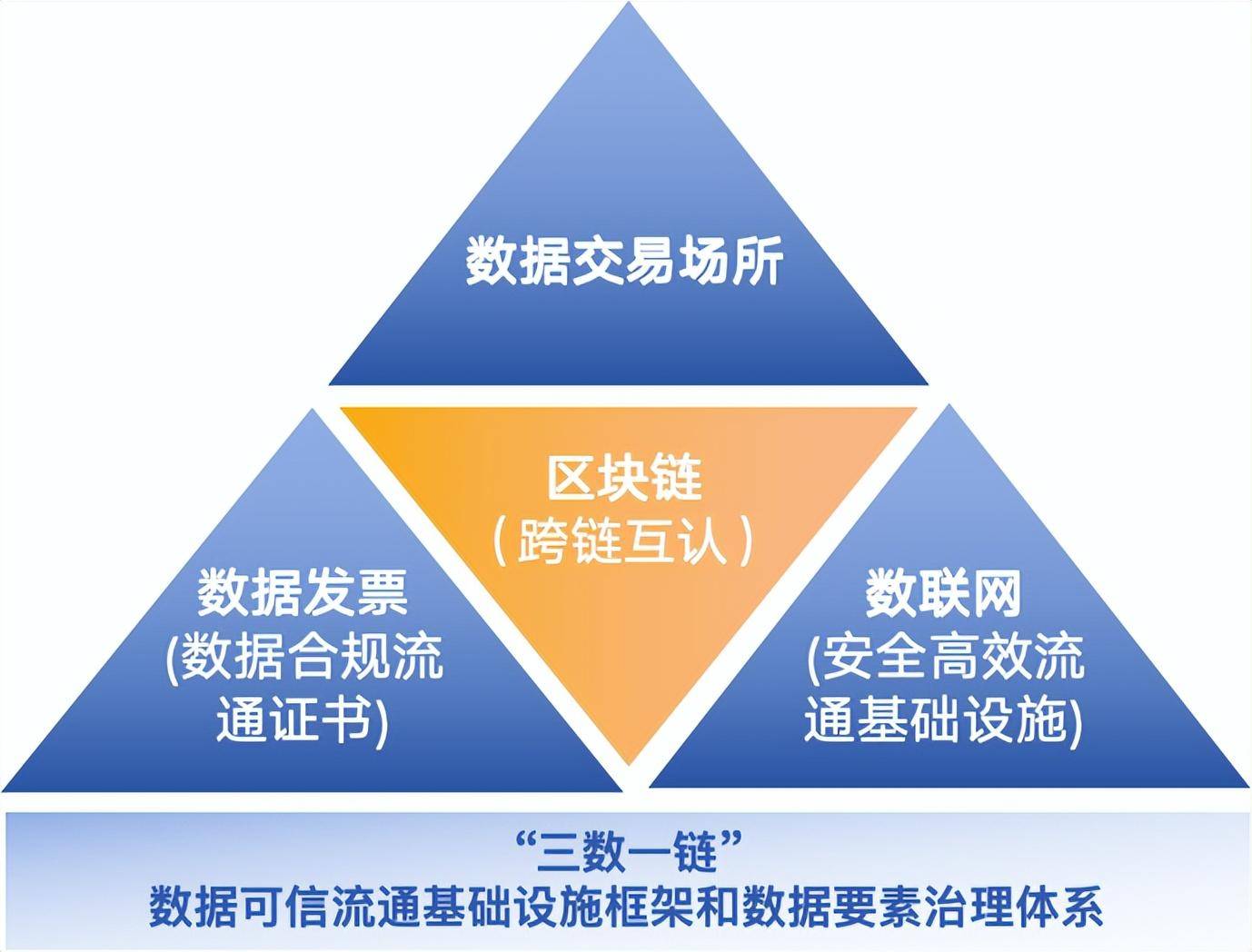 深数所打造深圳数据资产入表+融资闭环案例 开创科创数据资产融资增信新模式