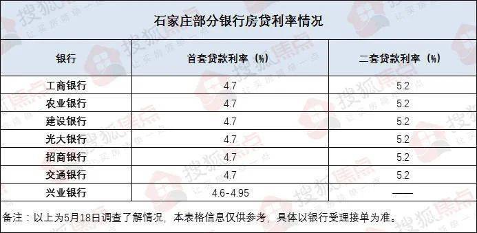 江苏全省13个设区市首套和二套房贷最低首付比例分别调整为15%和25%