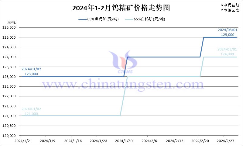 2024年5月28日今日杭州镀锌板卷价格最新行情走势