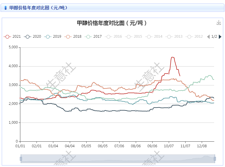 2024年5月28日最新亳州盘螺价格行情走势查询