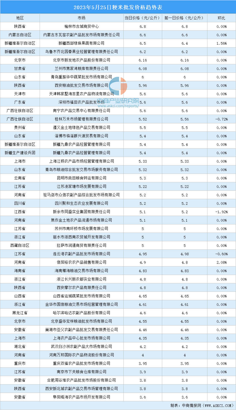 2024年5月28日最新亳州盘螺价格行情走势查询