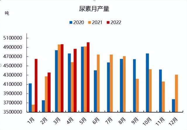 5月28日尿素期货持仓龙虎榜分析：空方离场情绪强于多方