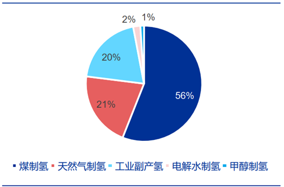 巴西东北部联盟出访欧洲吸引国际资本投资该地区绿氢产业