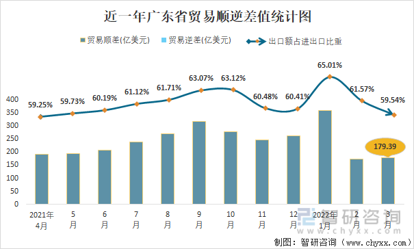 罗1-3月服务贸易进出口情况