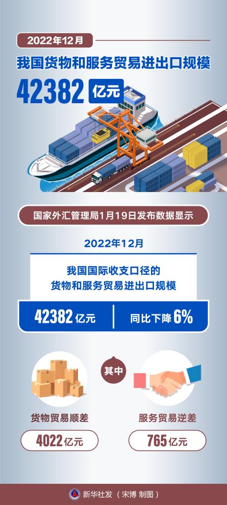 罗1-3月服务贸易进出口情况