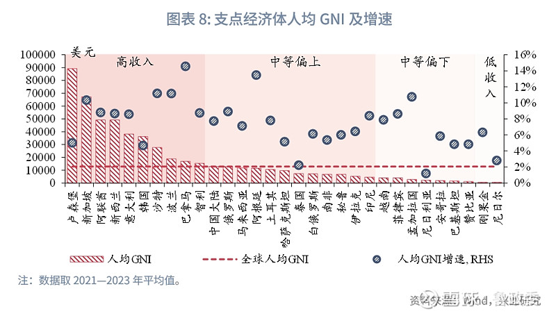 2024年前4个月越南主要经济指标呈增长态势