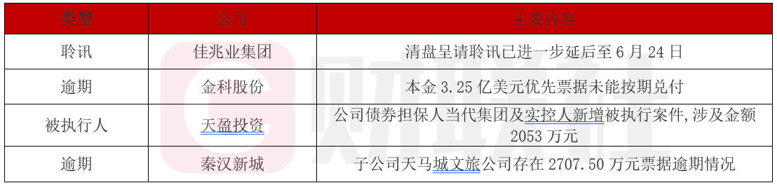 城发环境拟发行5亿元超短融 用于偿还有息债务