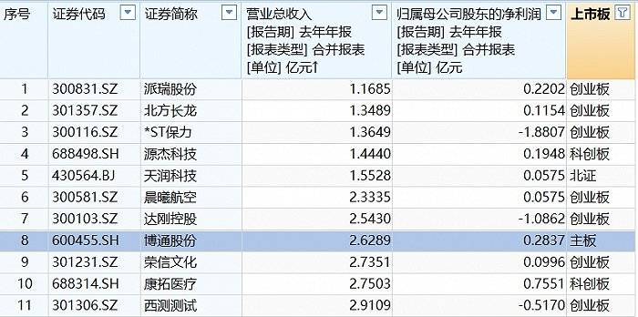 一晚3家公司终止上市！新“国九条”落地显效 多维出清绩差风险公司