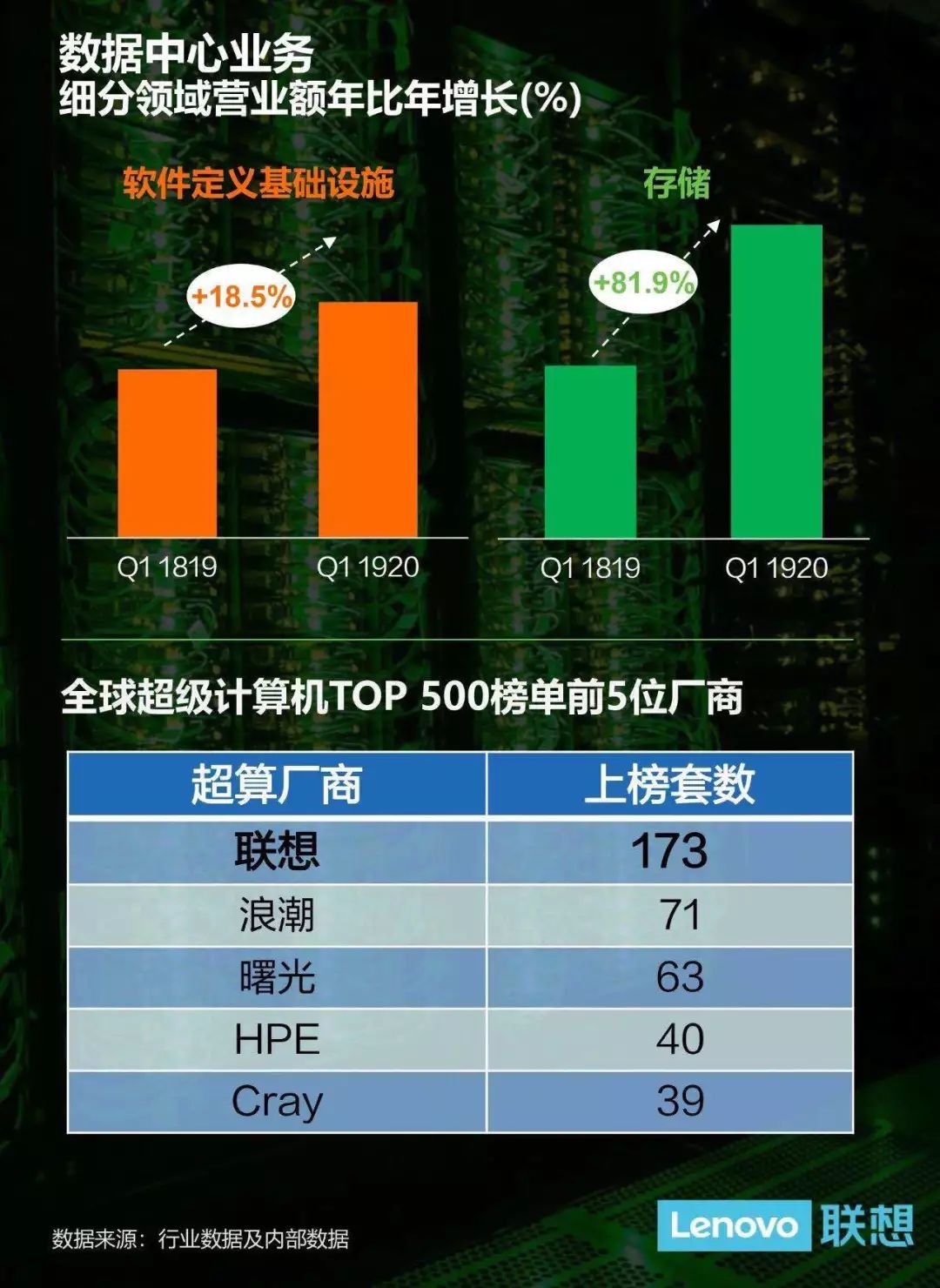 我国高性能计算持续处于全球第一梯队