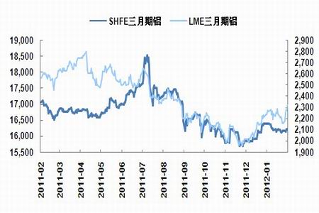 （2024年5月29日）今日沪铝期货和伦铝最新价格查询