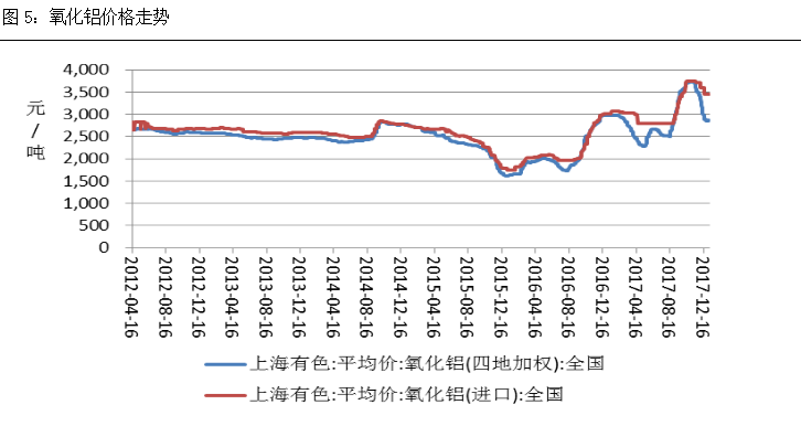 （2024年5月29日）今日沪铝期货和伦铝最新价格查询