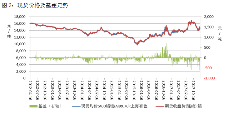 （2024年5月29日）今日沪铝期货和伦铝最新价格查询