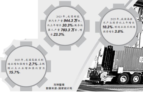 加快形成新质生产力的主攻方向与重要保障