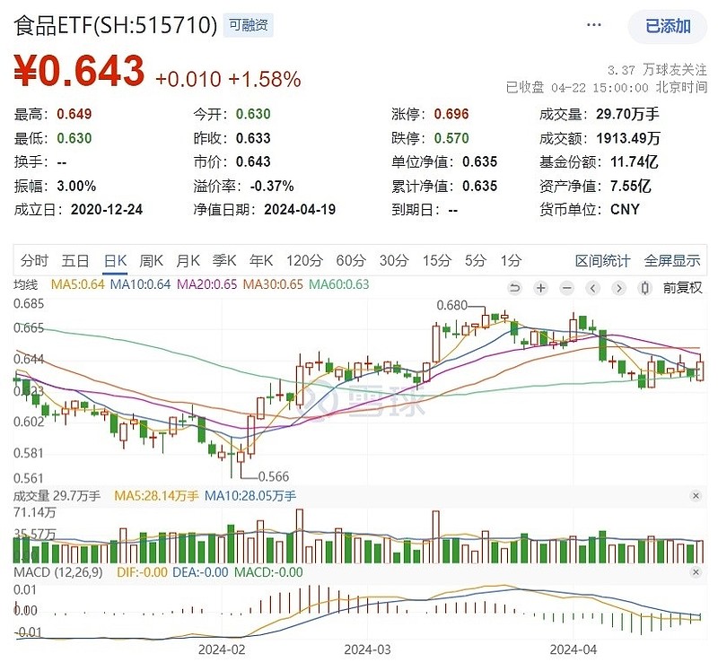 暴跌的高股息资产――REITs接下来该怎么看？