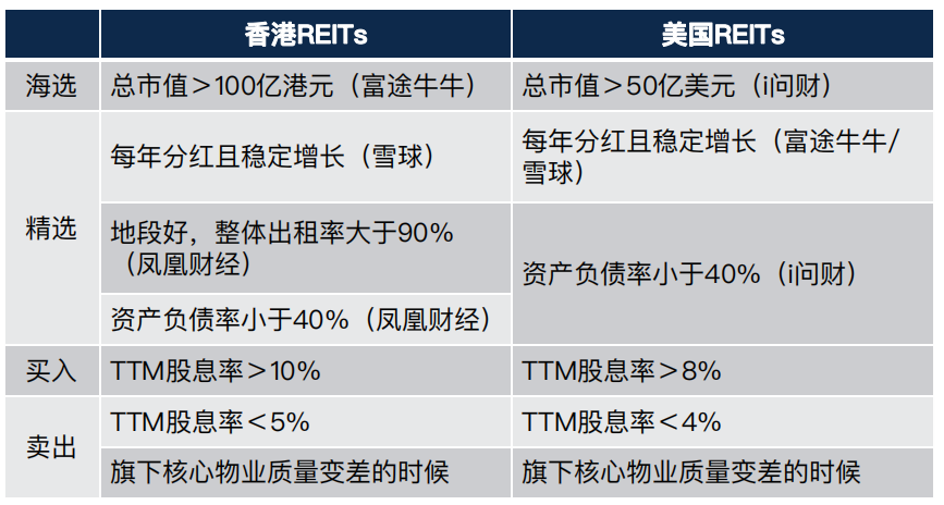 暴跌的高股息资产――REITs接下来该怎么看？